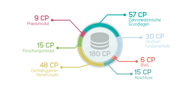infographic-credit-points-DH