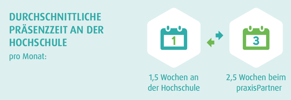 Prasenzzeit Gesundheits und Sozialeinrichtungen