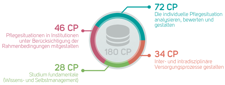 infographic credit points PF